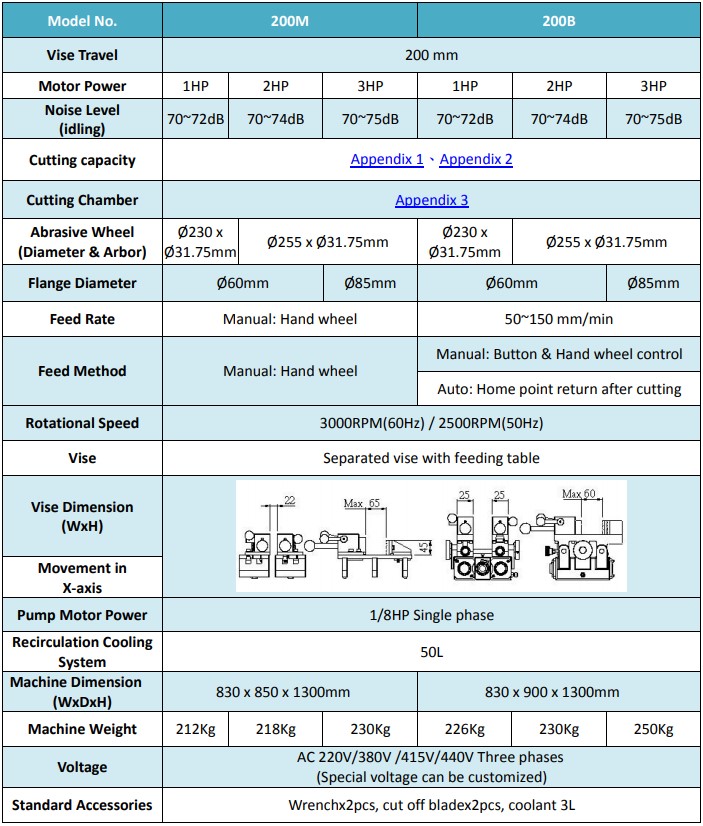 Top-Tech-specification_of_CK200B-abraive-cutting-machine