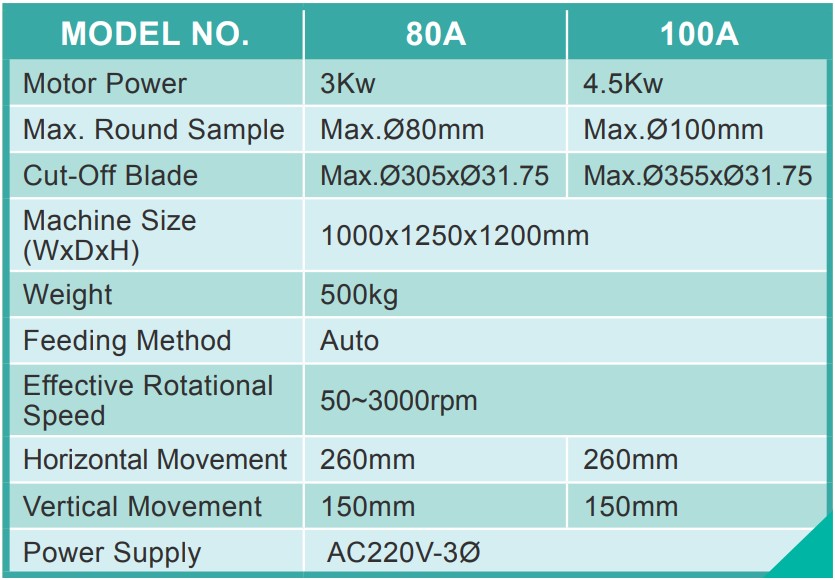 Top-Tech-specification_of_CL80A-abraive-cutting-machine