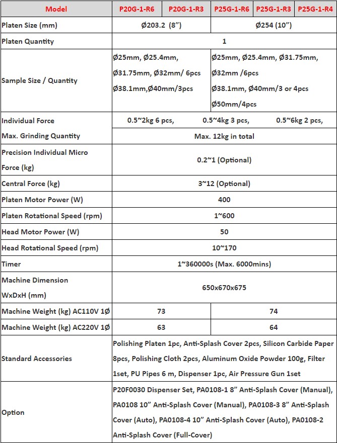 Top_Tecth_Grinding_Polishing_P20G-1-R6_specifications